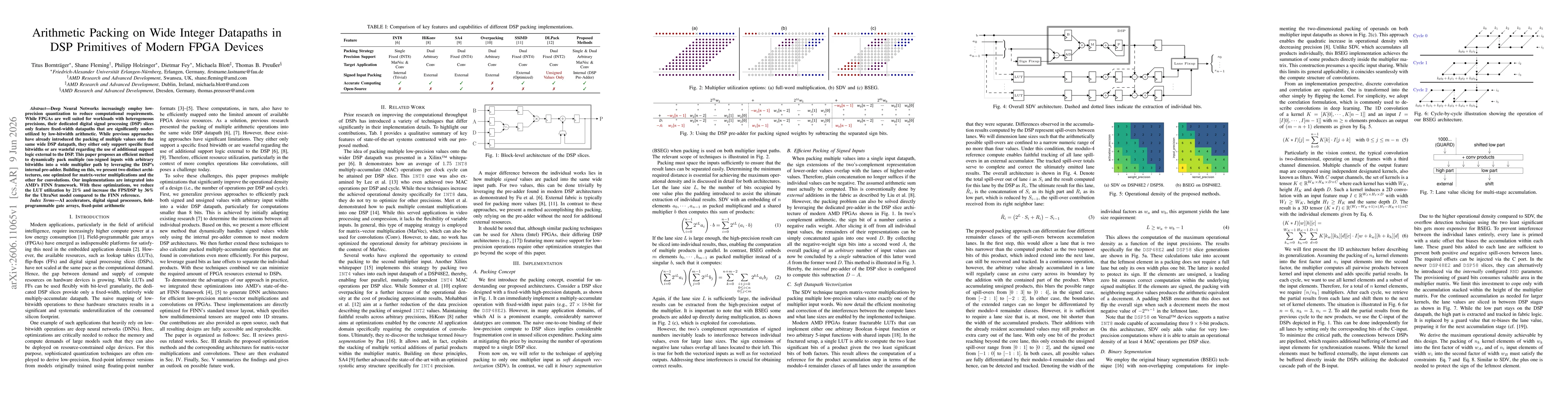 Thumbnail for Arithmetic Packing on Wide Integer Datapaths in DSP Primitives of Modern FPGA Devices