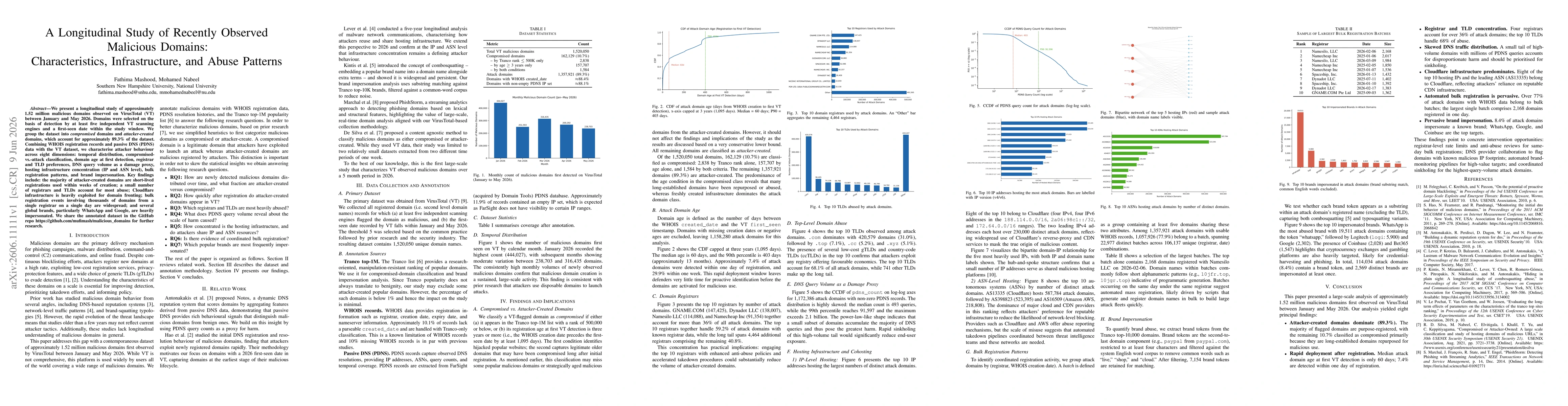 Thumbnail for A Longitudinal Study of Recently Observed Malicious Domains: Characteristics, Infrastructure, and Abuse Patterns