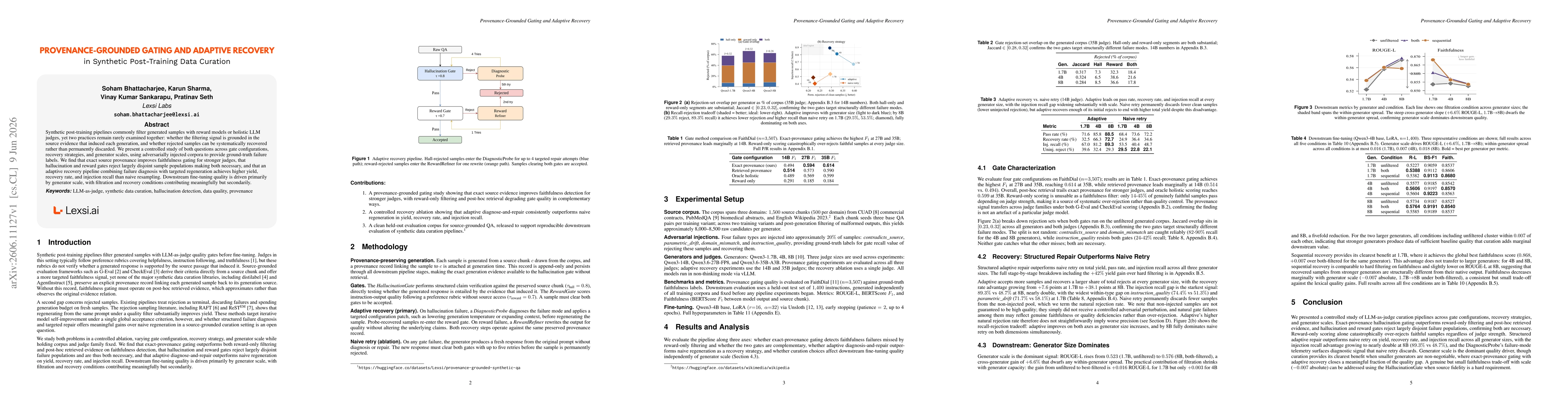 Thumbnail for Provenance-Grounded Gating and Adaptive Recovery in Synthetic Post-Training Data Curation