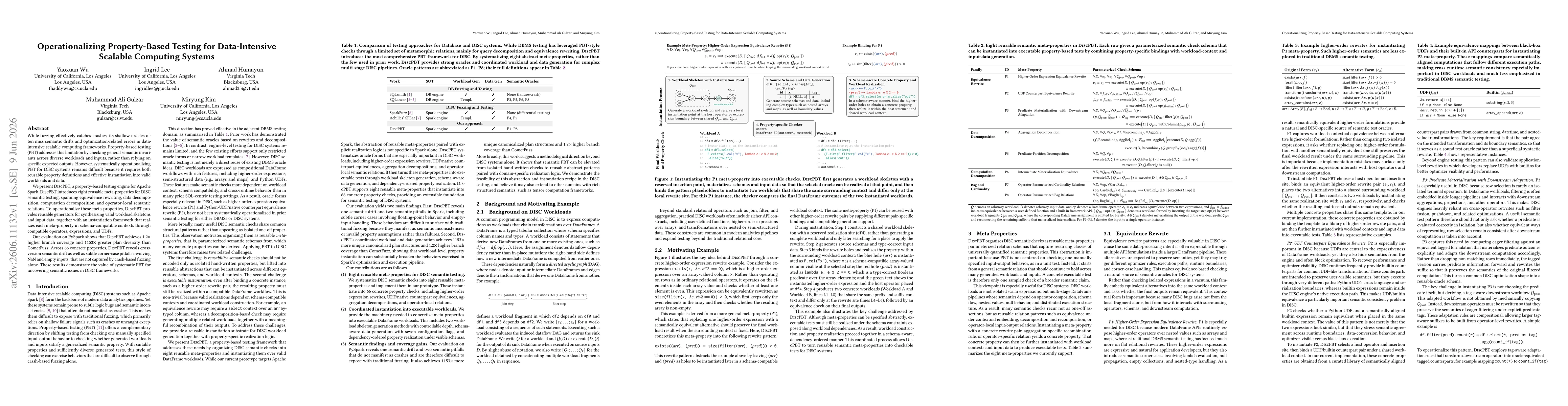 Thumbnail for Operationalizing Property-Based Testing for Data-Intensive Scalable Computing Systems