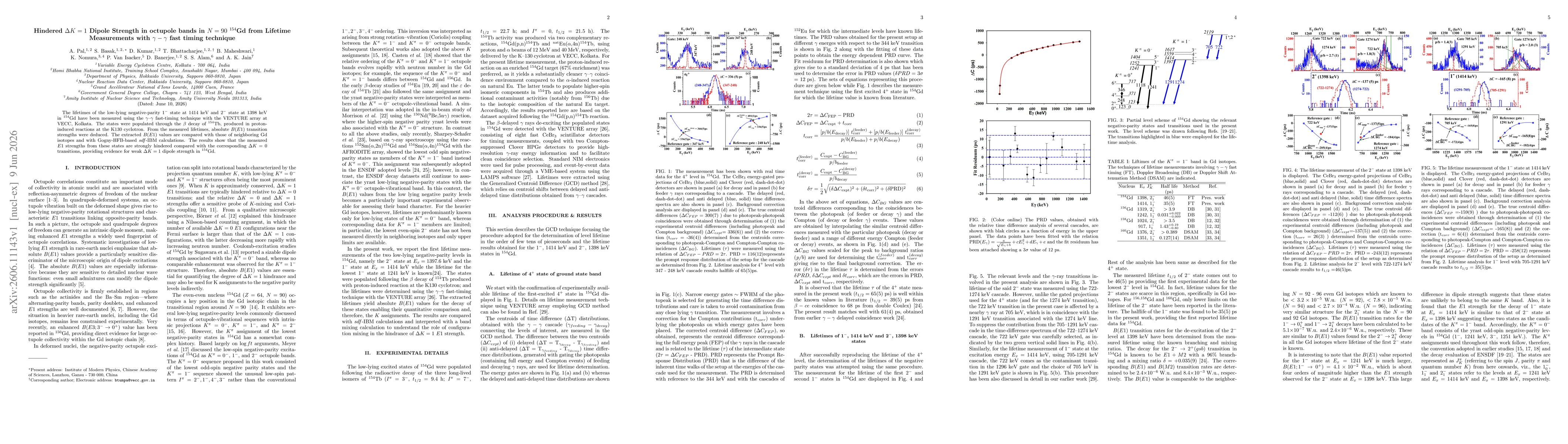 Thumbnail for Hindered $ΔK=1$ Dipole Strength in octupole bands in $N=90$ $^{154}$Gd from Lifetime Measurements with $γ-γ$ fast timing technique