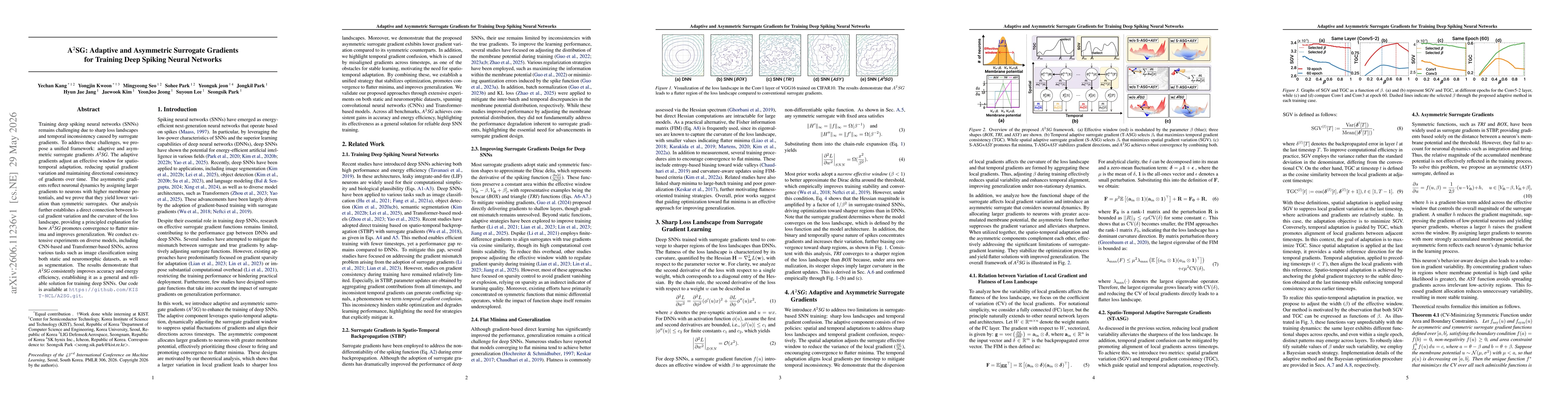 Thumbnail for A2SG:Adaptive and Asymmetric Surrogate Gradients for Training Deep Spiking Neural Networks