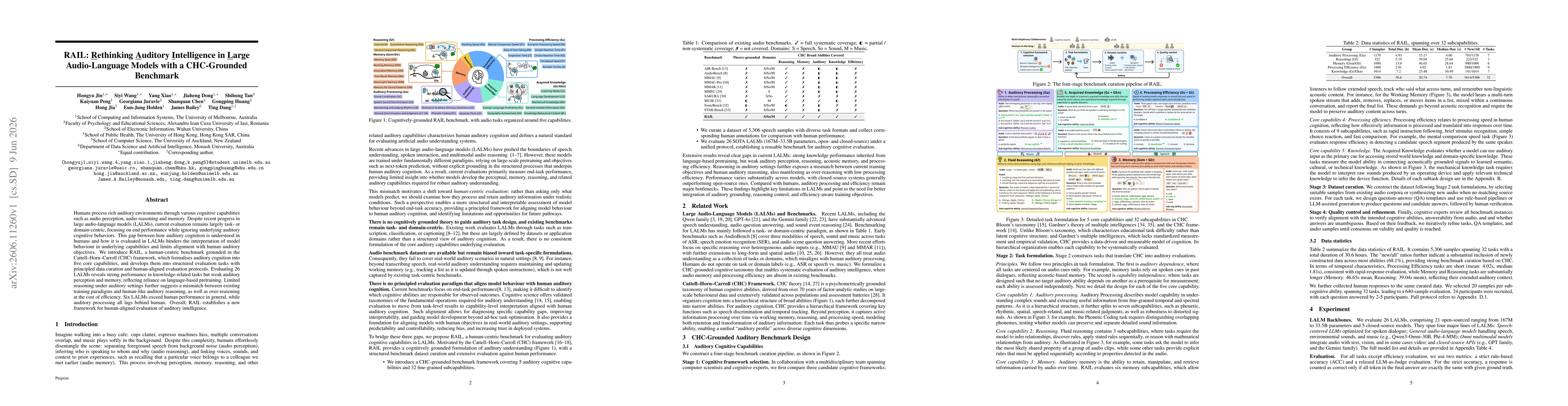 Thumbnail for RAIL: Rethinking Auditory Intelligence in Large Audio-Language Models with a CHC-Grounded Benchmark