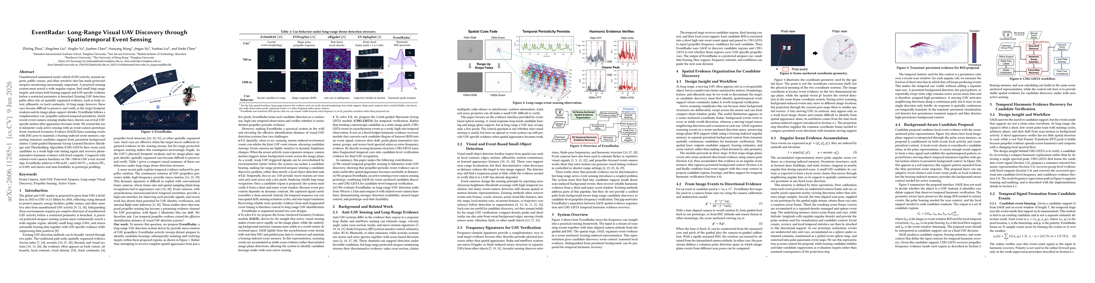 Thumbnail for EventRadar: Long-Range Visual UAV Discovery through Spatiotemporal Event Sensing