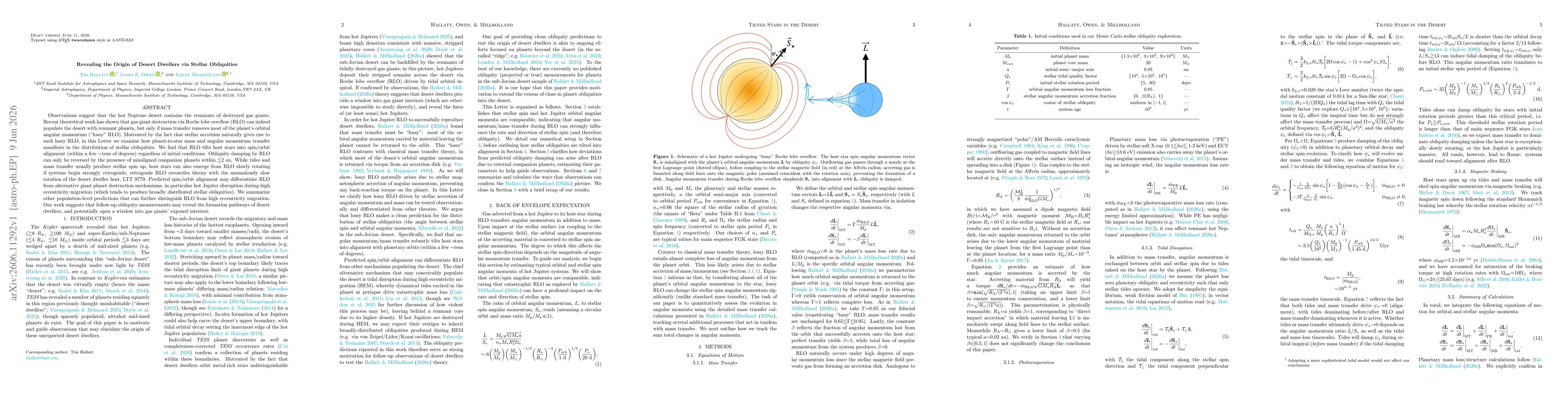 Thumbnail for Revealing the Origin of Desert Dwellers via Stellar Obliquities