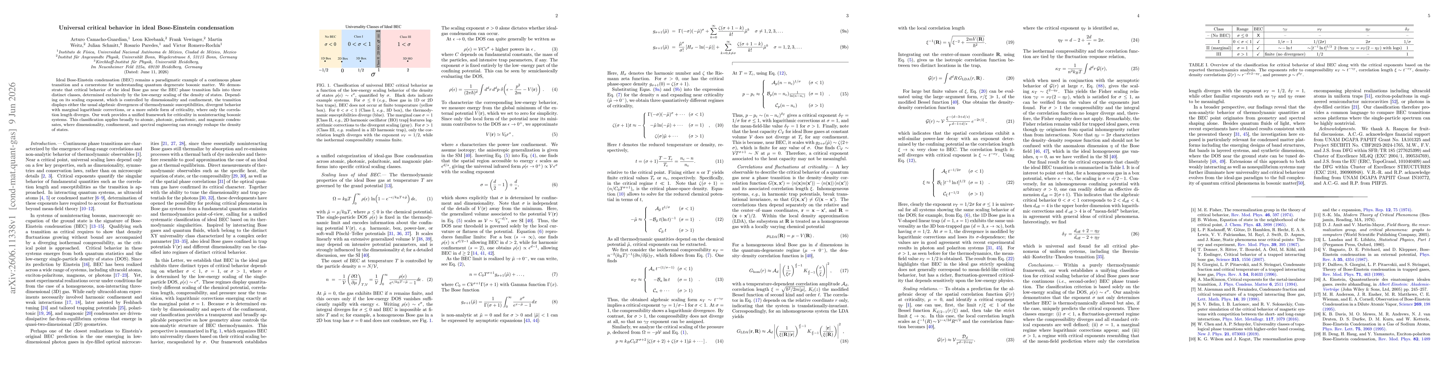 Thumbnail for Universal critical behavior in ideal Bose-Einstein condensation
