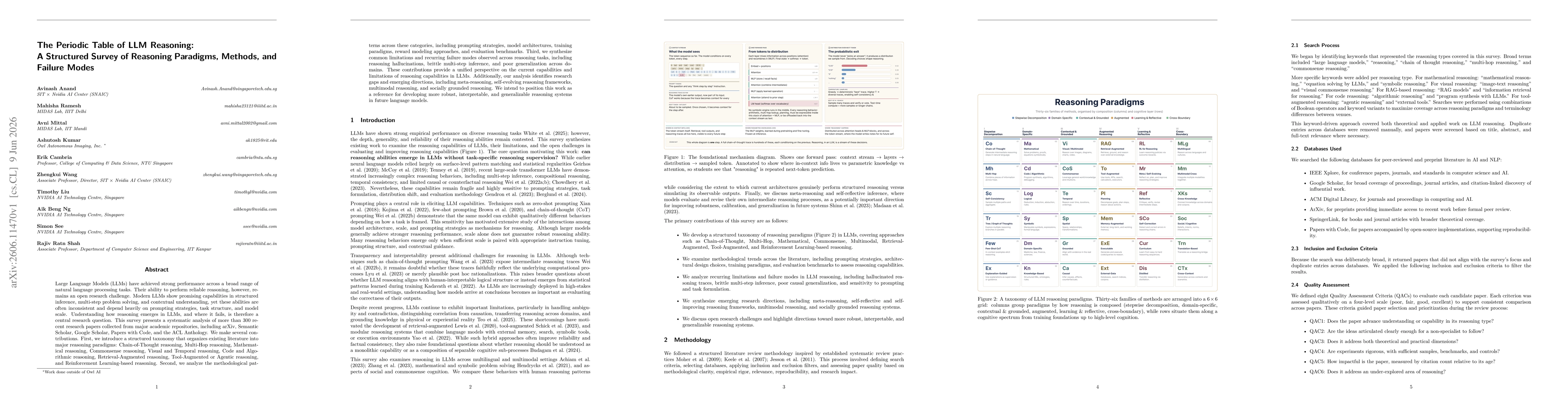 Thumbnail for The Periodic Table of LLM Reasoning: A Structured Survey of Reasoning Paradigms, Methods, and Failure Modes