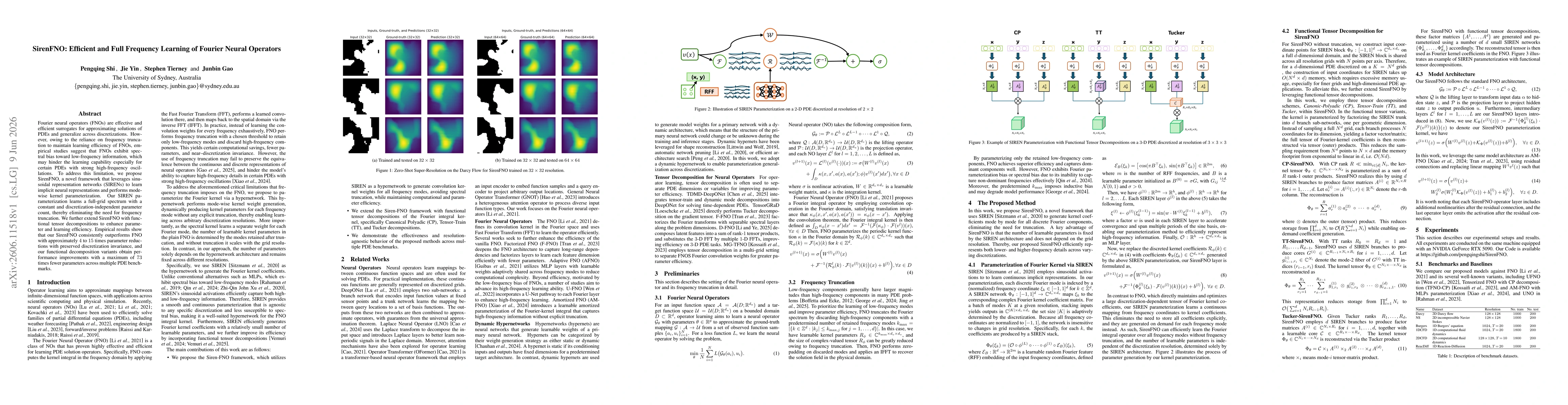 Thumbnail for SirenFNO: Efficient and Full Frequency Learning of Fourier Neural Operators
