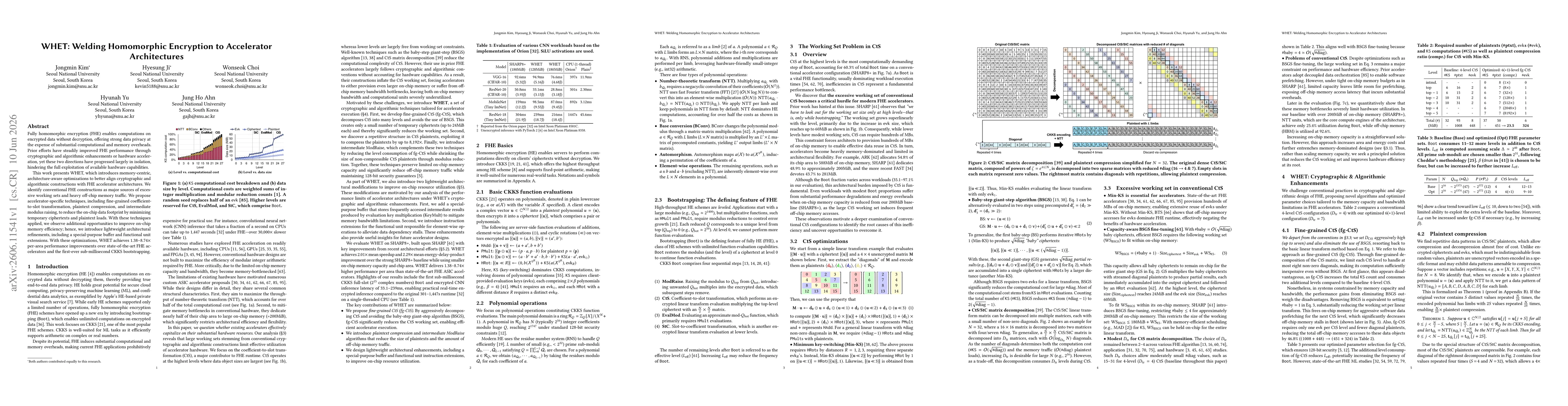 Thumbnail for WHET: Welding Homomorphic Encryption to Accelerator Architectures