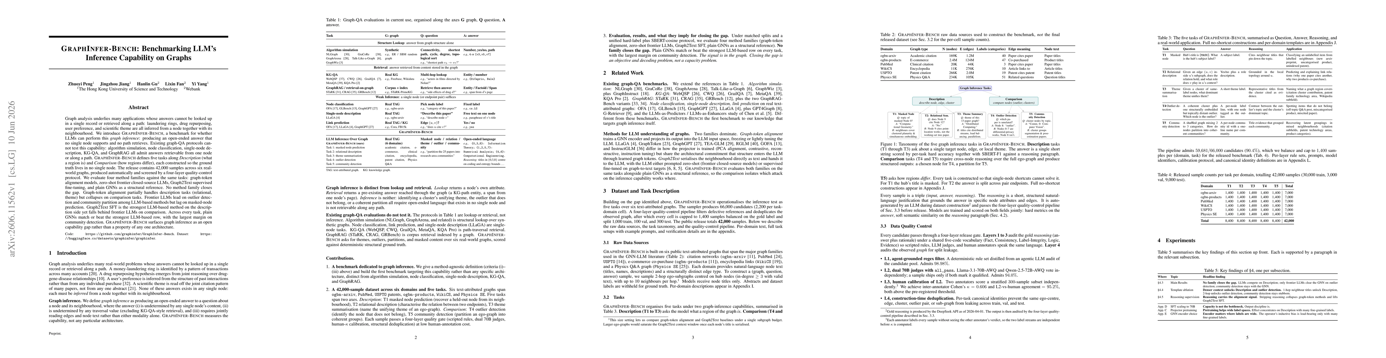 Thumbnail for GraphInfer-Bench: Benchmarking LLM's Inference Capability on Graphs