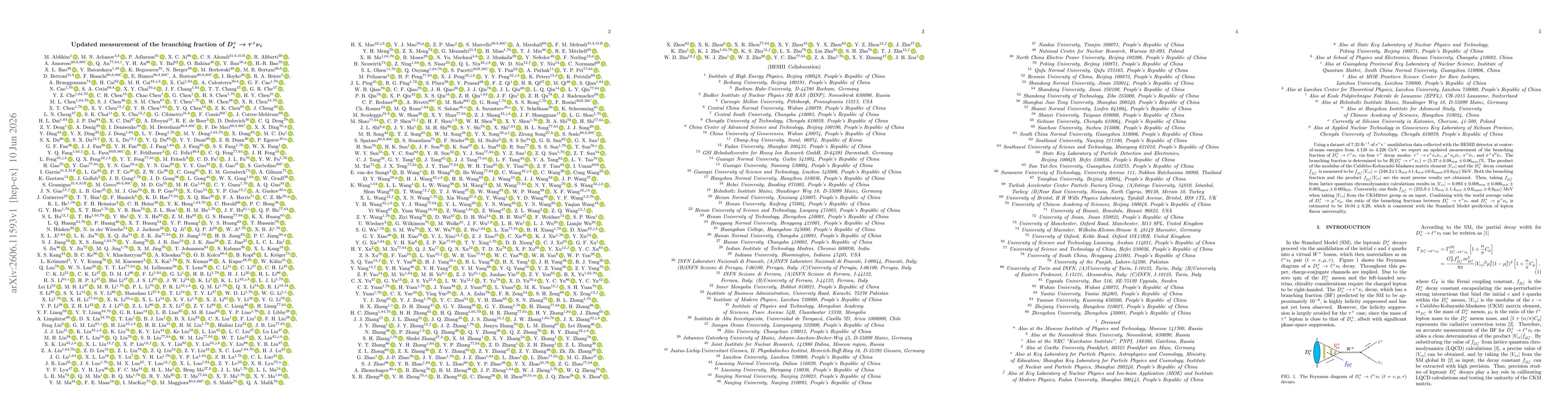 Thumbnail for Updated measurement of the branching fraction of $D_s^+ \to τ^+ ν_τ$