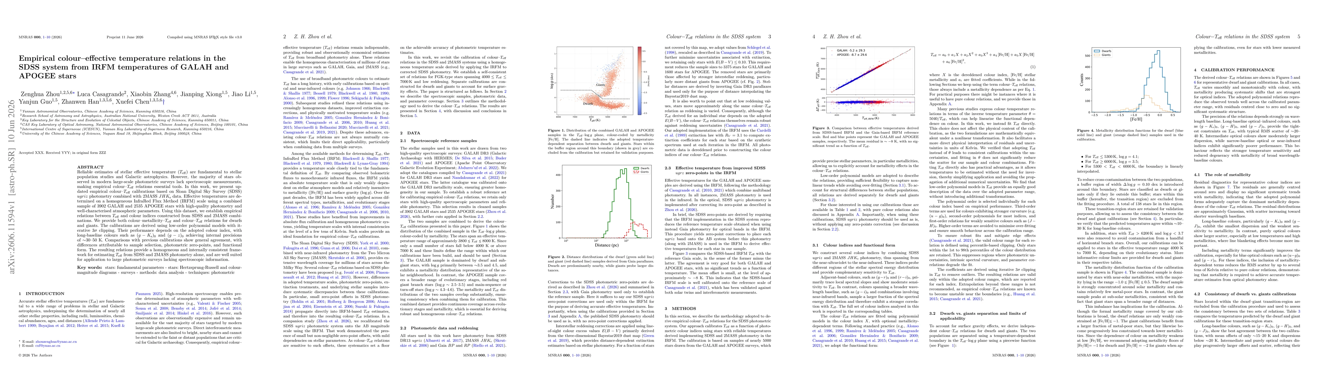 Thumbnail for Empirical colour--effective temperature relations in the SDSS system from IRFM temperatures of GALAH and APOGEE stars