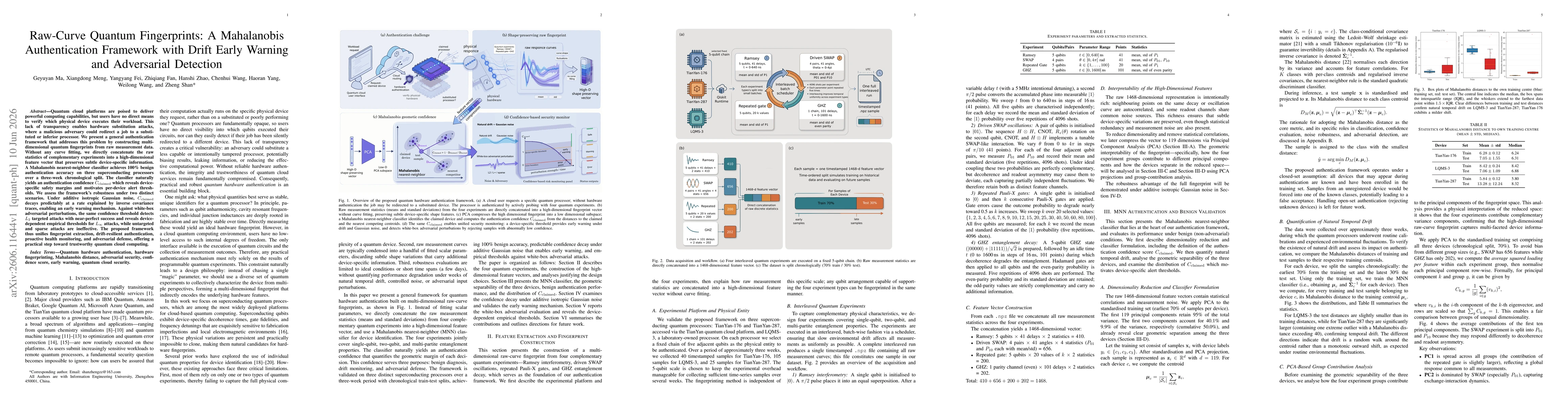 Thumbnail for Raw-Curve Quantum Fingerprints: A Mahalanobis Authentication Framework with Drift Early Warning and Adversarial Detection