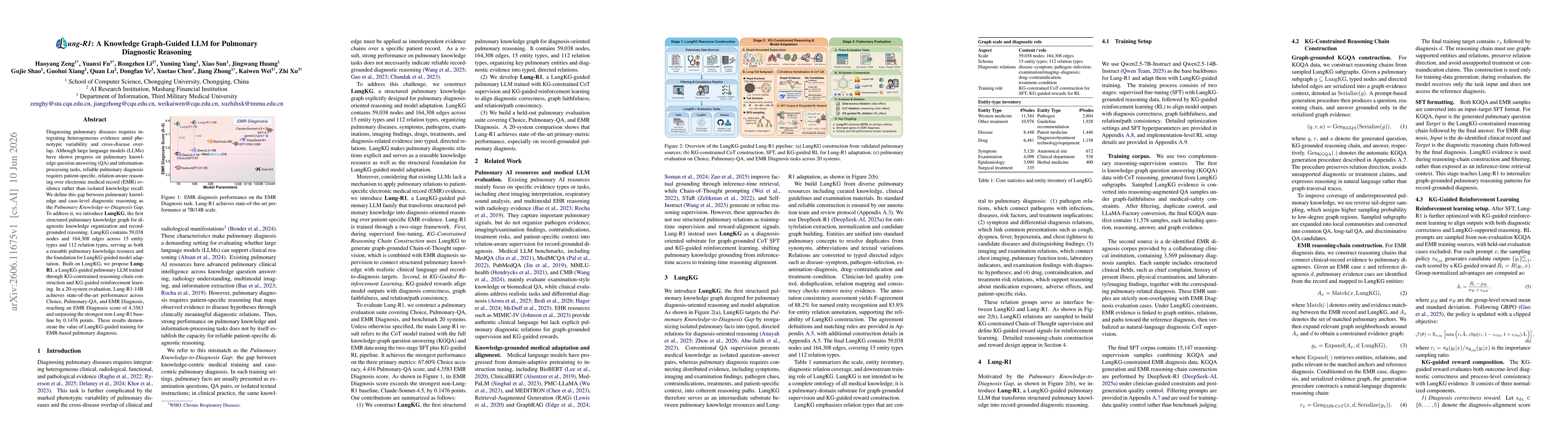 Thumbnail for Lung-R1: A Knowledge Graph-Guided LLM for Pulmonary Diagnostic Reasoning
