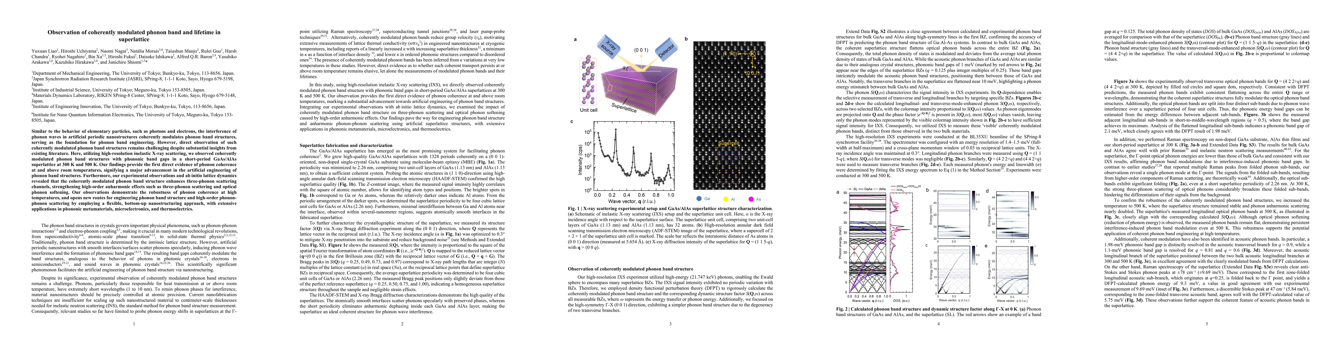 Thumbnail for Observation of coherently modulated phonon band and lifetime in superlattice