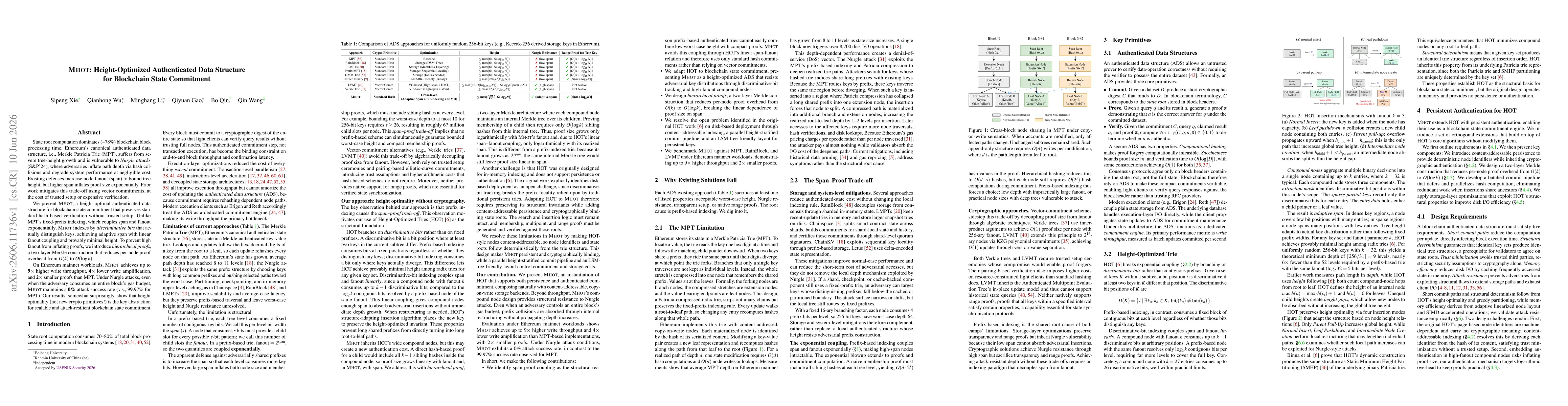 Thumbnail for MHOT: Height-Optimized Authenticated Data Structure for Blockchain State Commitment