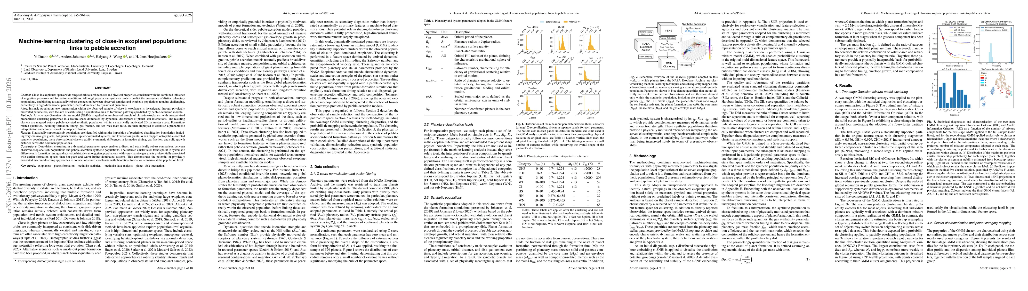 Thumbnail for Machine-learning clustering of close-in exoplanet populations: links to pebble accretion