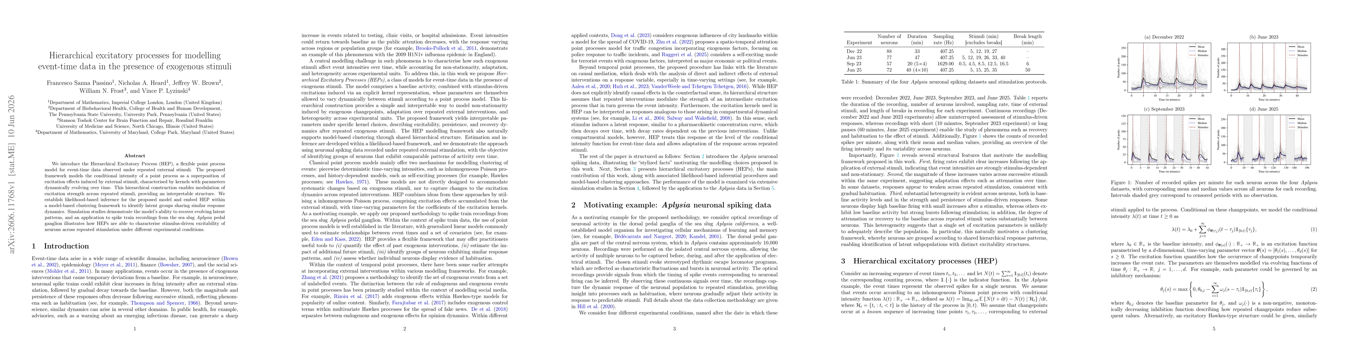 Thumbnail for Hierarchical excitatory processes for modelling event-time data in the presence of exogenous stimuli