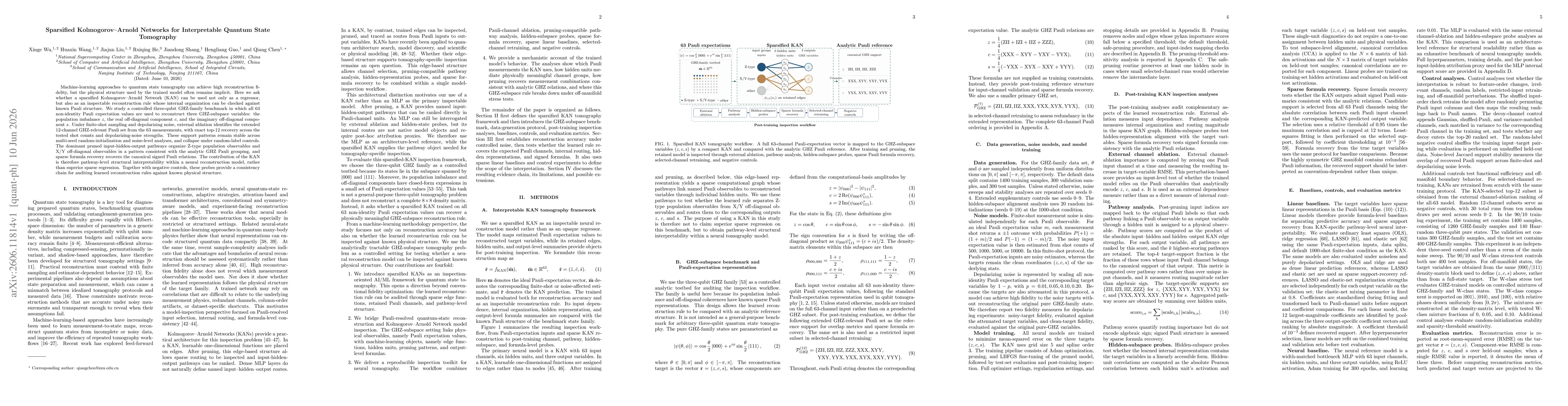 Thumbnail for Sparsified Kolmogorov-Arnold Networks for Interpretable Quantum State Tomography
