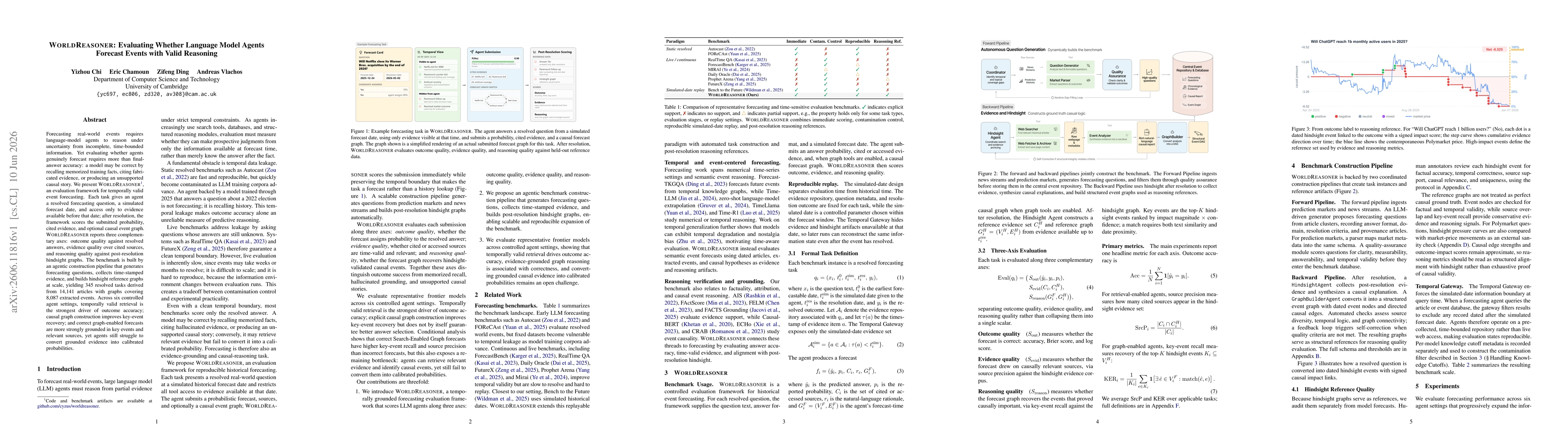 Thumbnail for WorldReasoner: Evaluating Whether Language Model Agents Forecast Events with Valid Reasoning