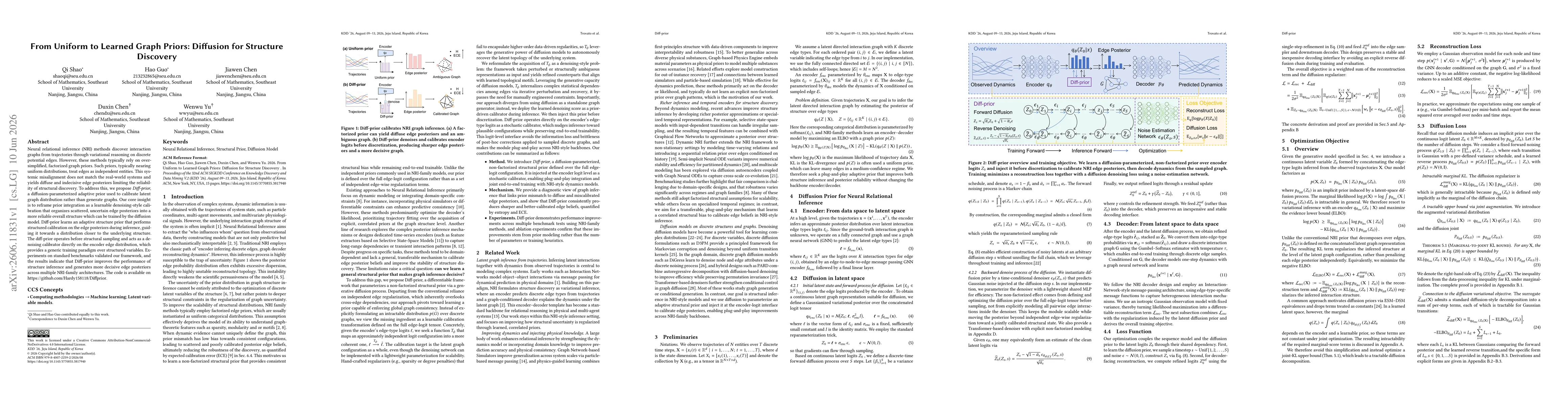 Thumbnail for From Uniform to Learned Graph Priors: Diffusion for Structure Discovery