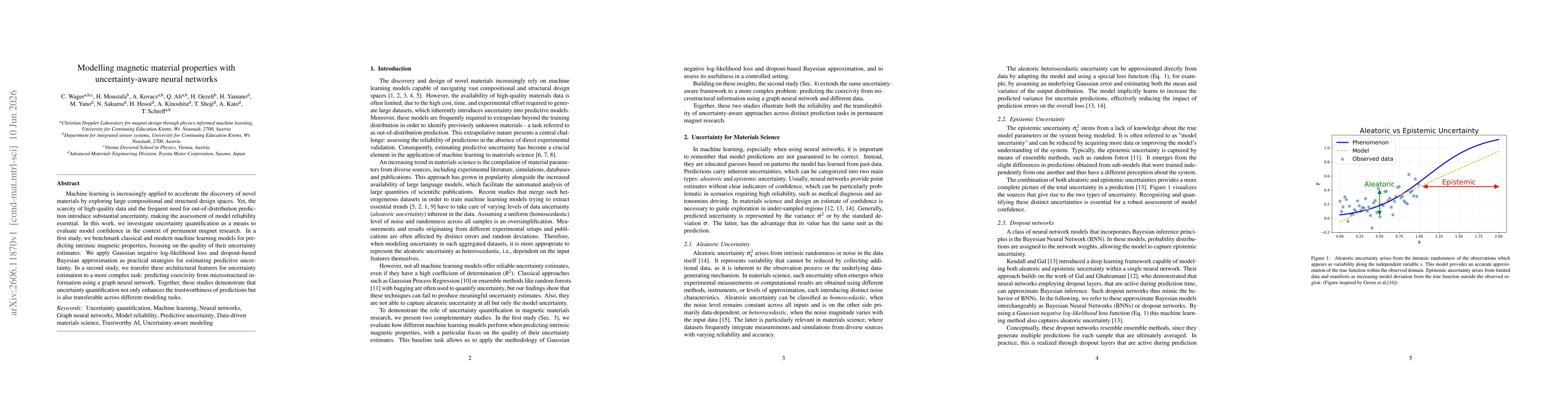 Thumbnail for Modelling magnetic material properties with uncertainty-aware neural networks