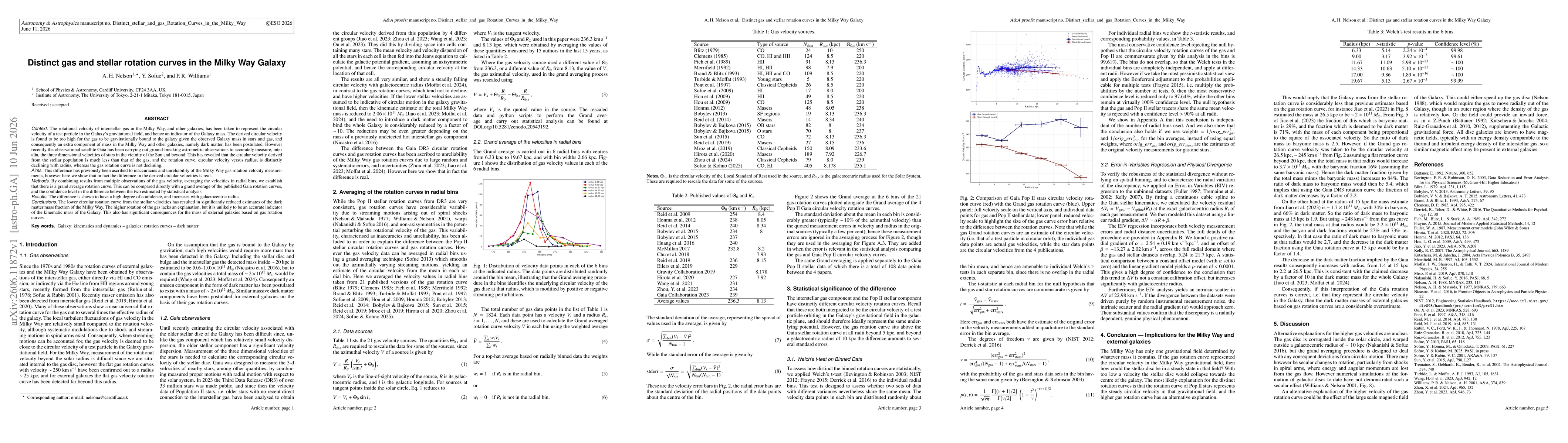 Thumbnail for Distinct Gas and Stellar Circular Rotation Curves in the Milky Way Galaxy