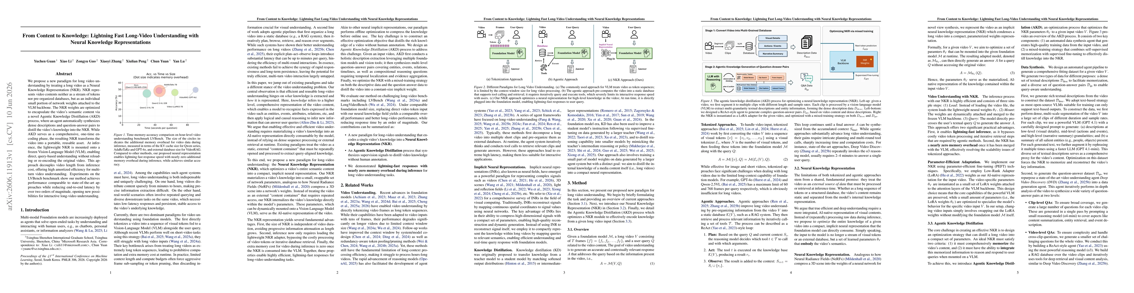 Thumbnail for From Content to Knowledge: Lightning Fast Long-Video Understanding with Neural Knowledge Representations