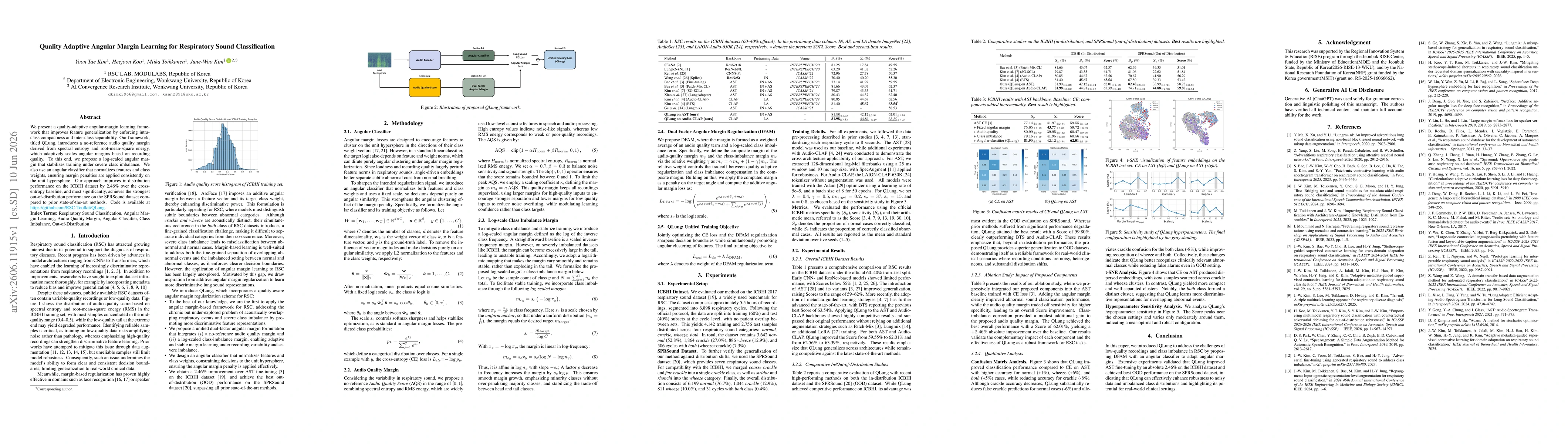 Thumbnail for Quality Adaptive Angular Margin Learning for Respiratory Sound Classification