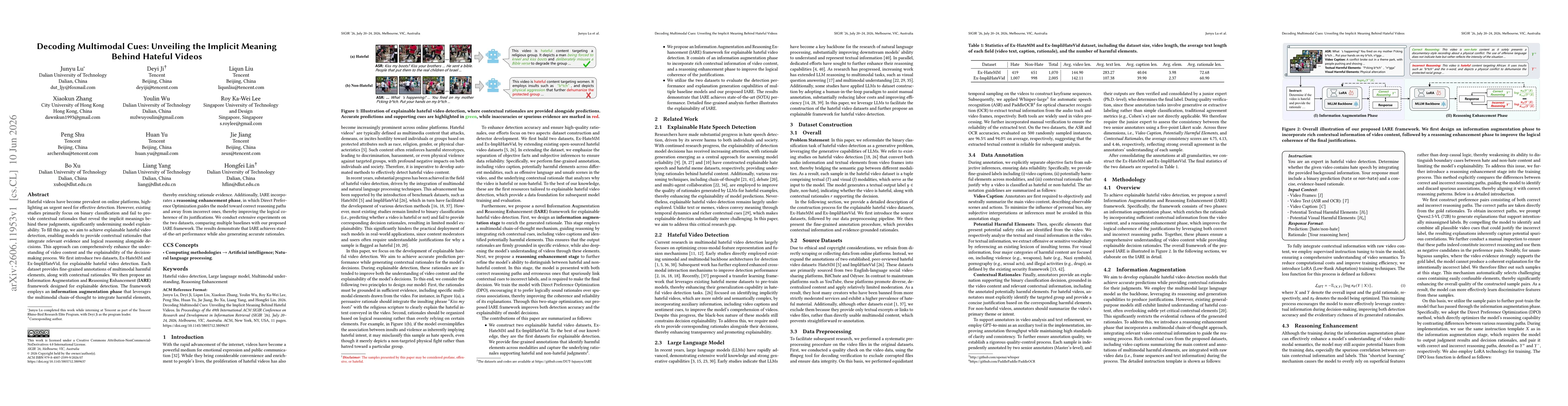 Thumbnail for Decoding Multimodal Cues: Unveiling the Implicit Meaning Behind Hateful Videos