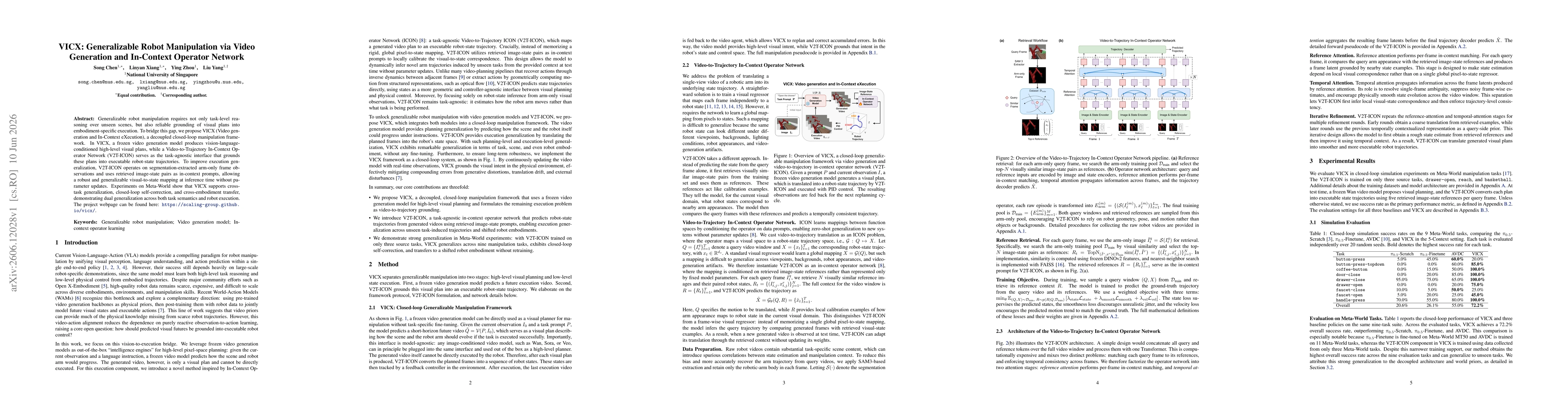 Thumbnail for VICX: Generalizable Robot Manipulation via Video Generation and In-Context Operator Network