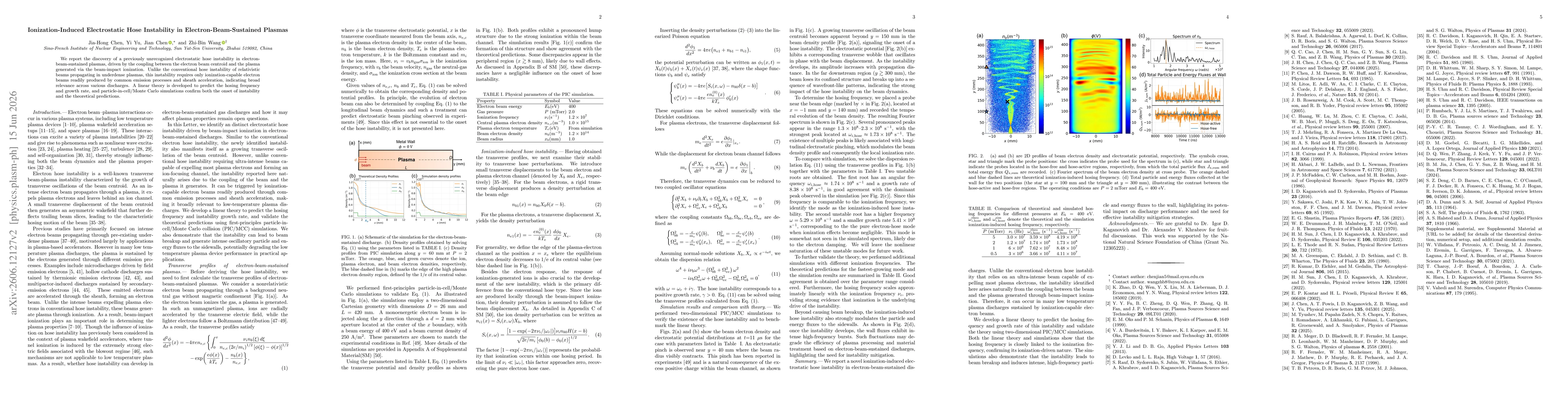 Thumbnail for Ionization-Induced Electrostatic Hose Instability in Electron-Beam-Sustained Plasmas