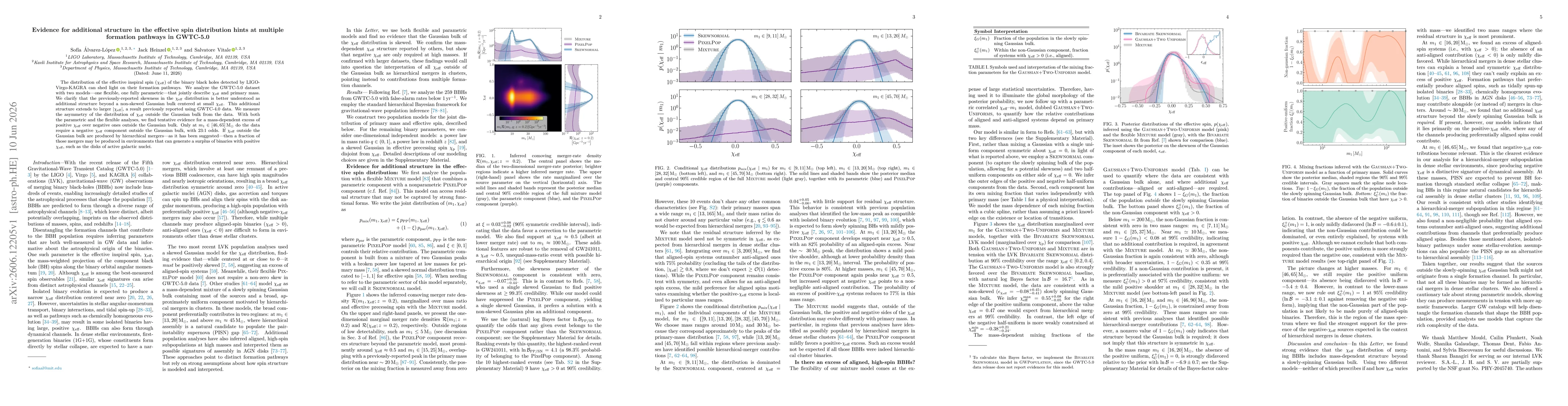 Thumbnail for Evidence for additional structure in the effective spin distribution hints at multiple formation pathways in GWTC-5.0