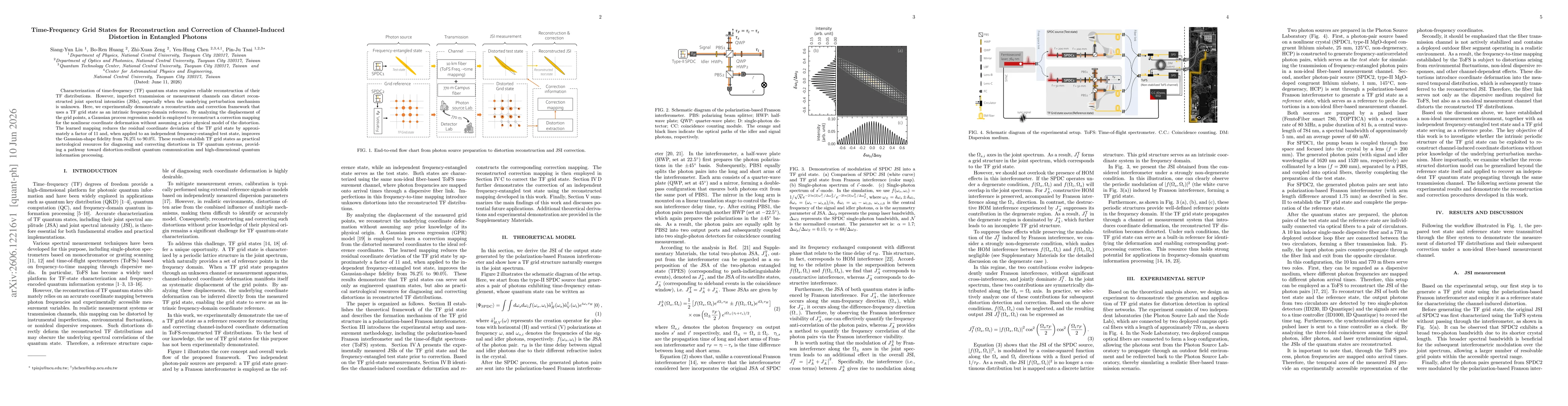 Thumbnail for Time-Frequency Grid States for Reconstruction and Correction of Channel-Induced Distortion in Entangled Photons