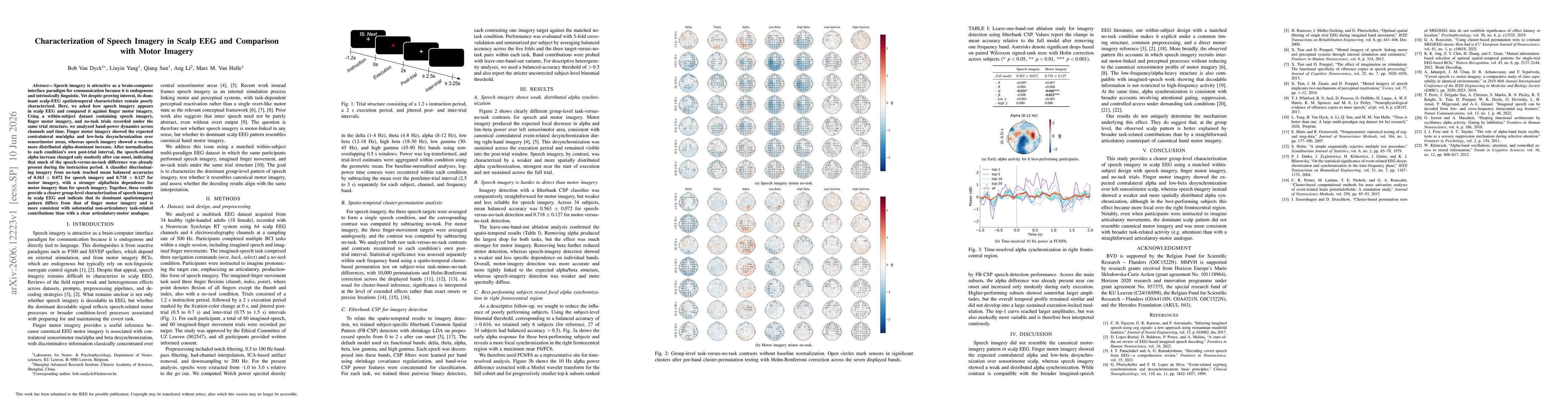 Thumbnail for Characterization of Speech Imagery in Scalp EEG and Comparison with Motor Imagery
