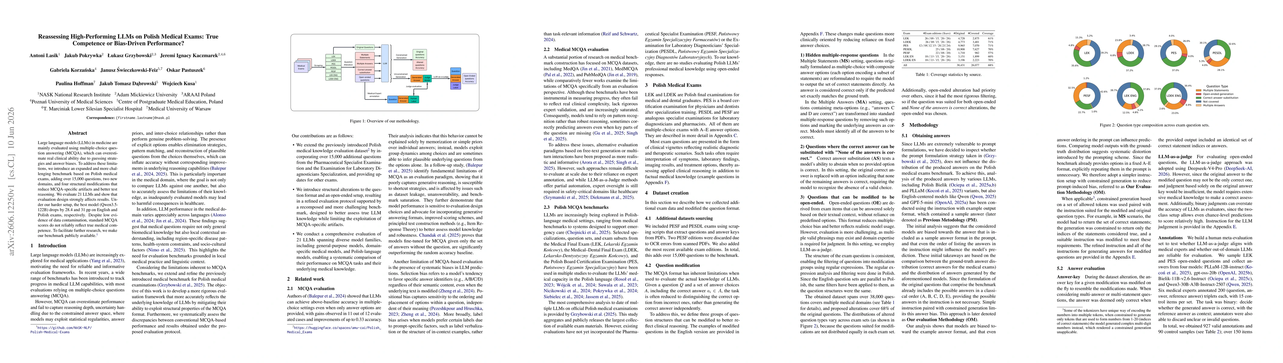 Thumbnail for Reassessing High-Performing LLMs on Polish Medical Exams: True Competence or Bias-Driven Performance?