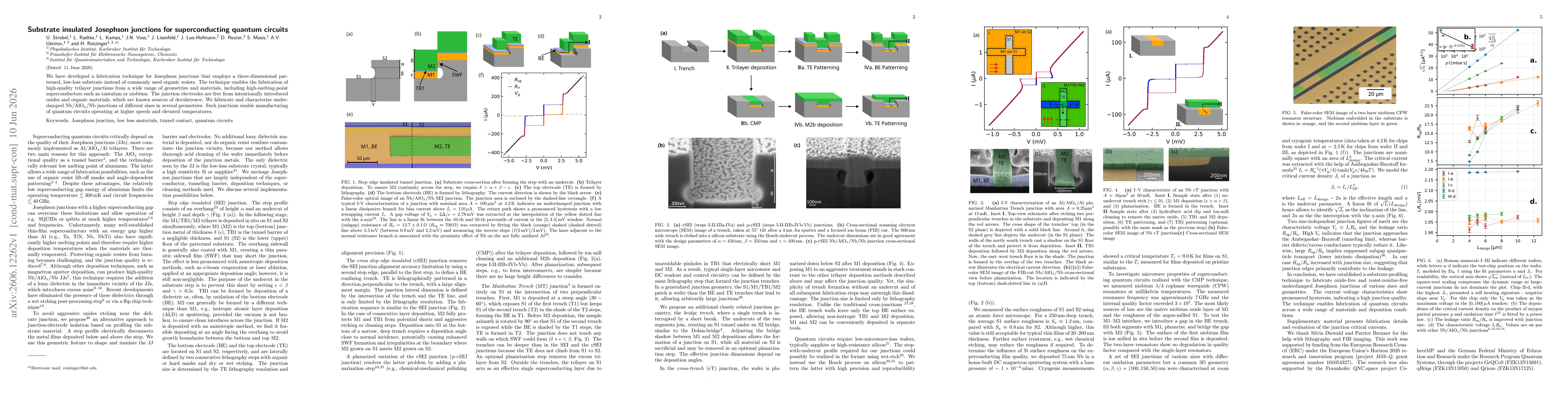 Thumbnail for Substrate insulated Josephson junctions for superconducting quantum circuits