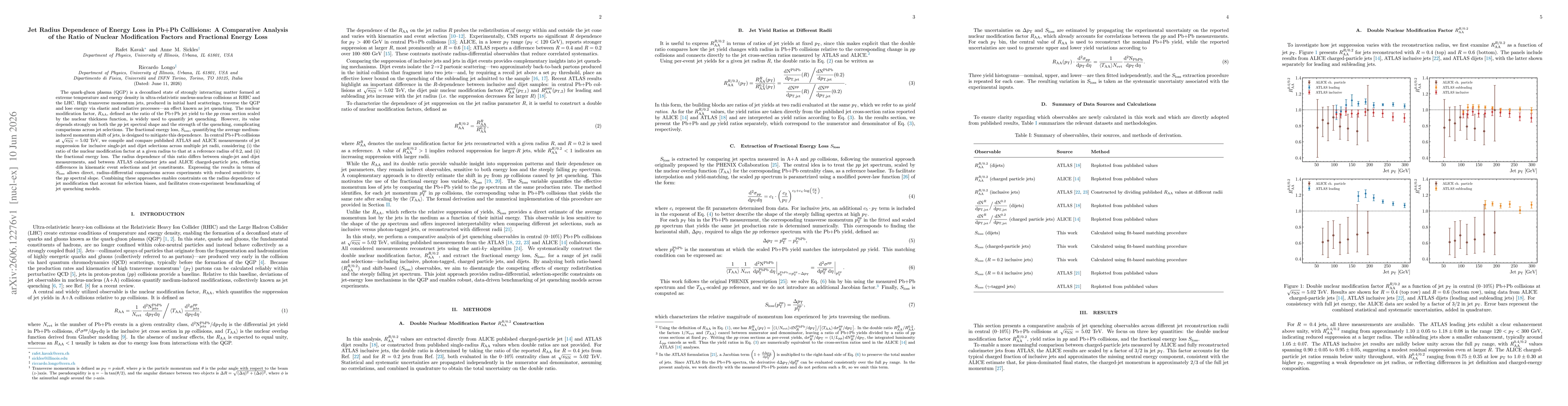 Thumbnail for Jet Radius Dependence of Energy Loss in Pb+Pb Collisions: A Comparative Analysis of the Ratio of Nuclear Modification Factors and Fractional Energy Loss