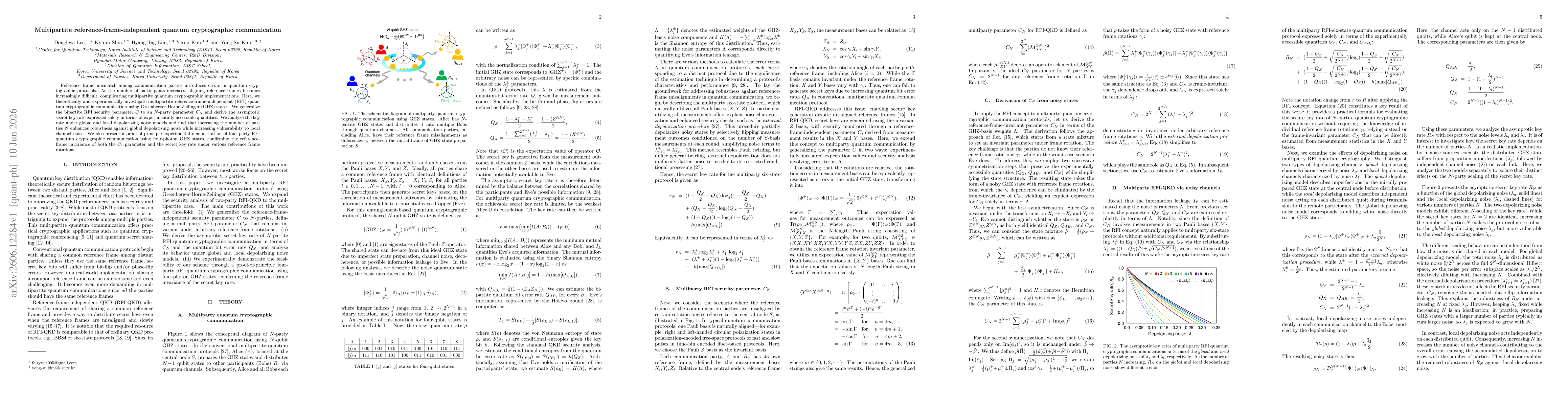 Thumbnail for Multipartite reference-frame-independent quantum cryptographic communication