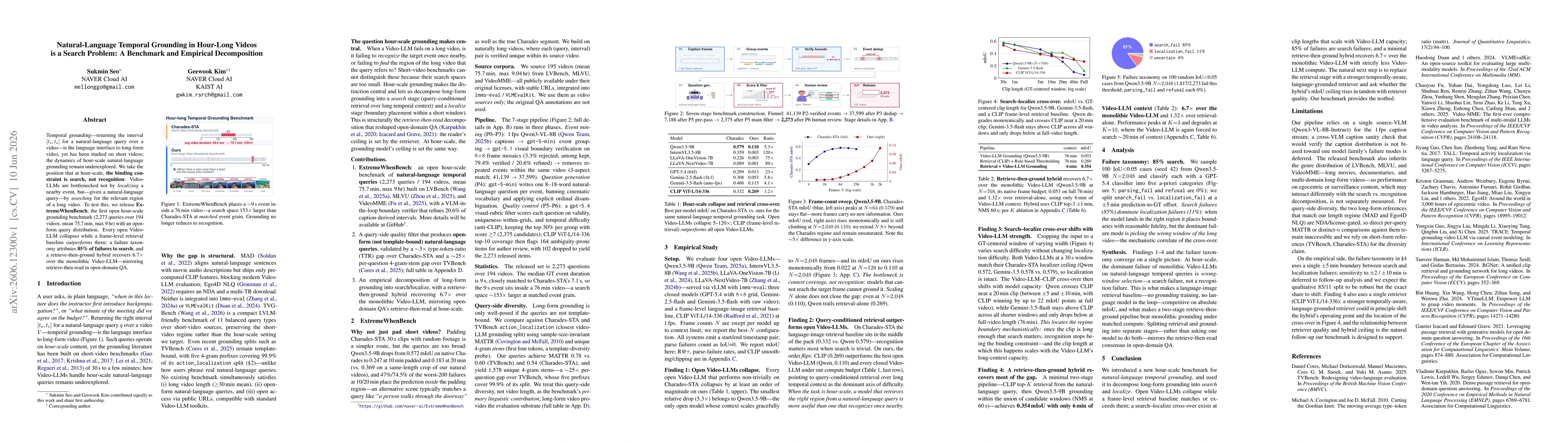 Thumbnail for Natural-Language Temporal Grounding in Hour-Long Videos is a Search Problem: A Benchmark and Empirical Decomposition