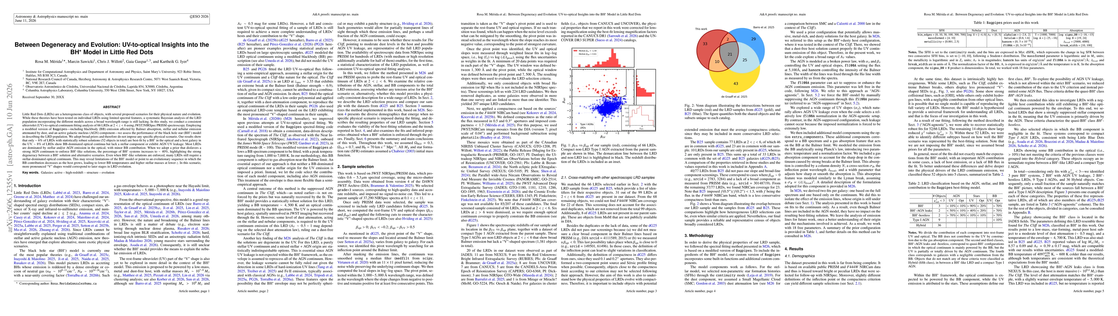 Thumbnail for Between Degeneracy and Evolution: UV-to-optical Insights into the BH$^*$ Model in Little Red Dots