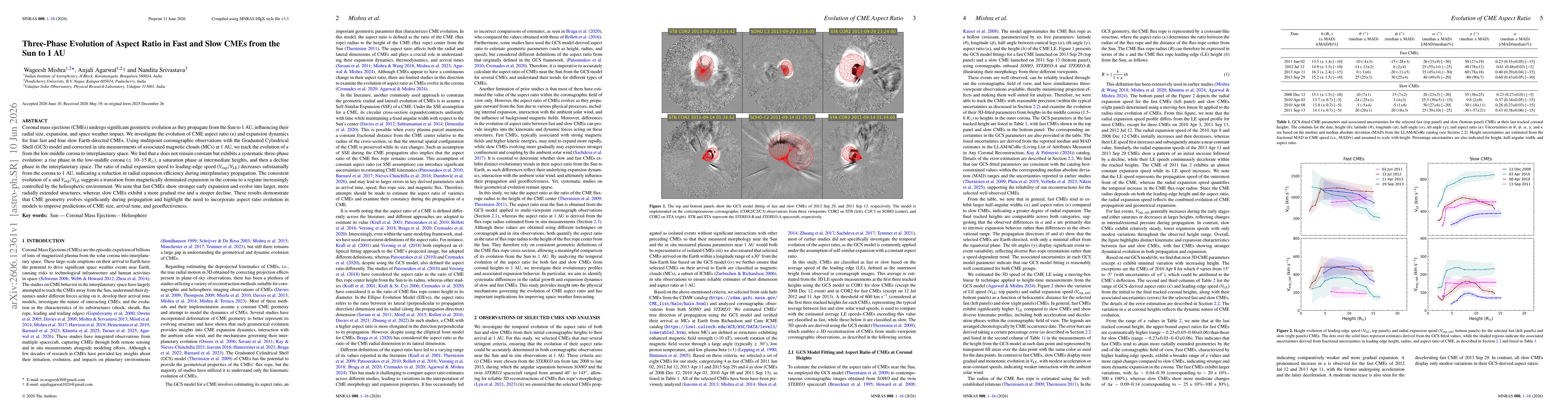 Thumbnail for Three-Phase Evolution of Aspect Ratio in Fast and Slow CMEs from the Sun to 1 AU