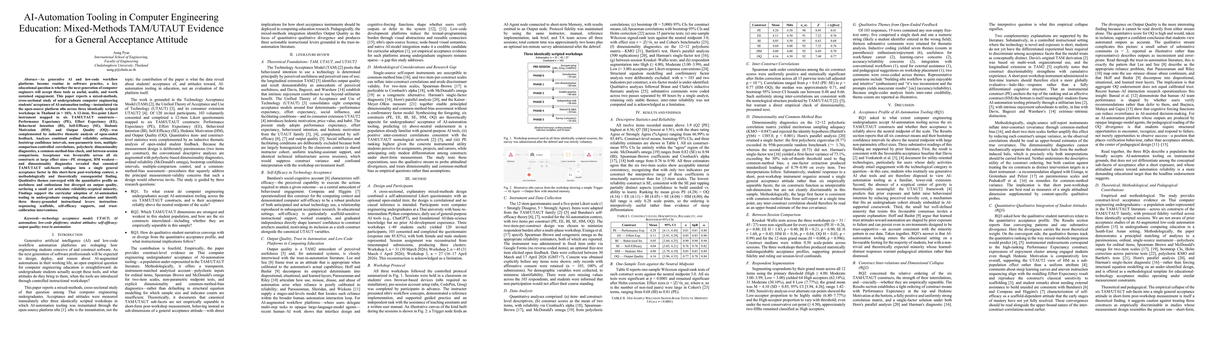 Thumbnail for AI-Automation Tooling in Computer Engineering Education: Mixed-Methods TAM/UTAUT Evidence for a General Acceptance Attitude