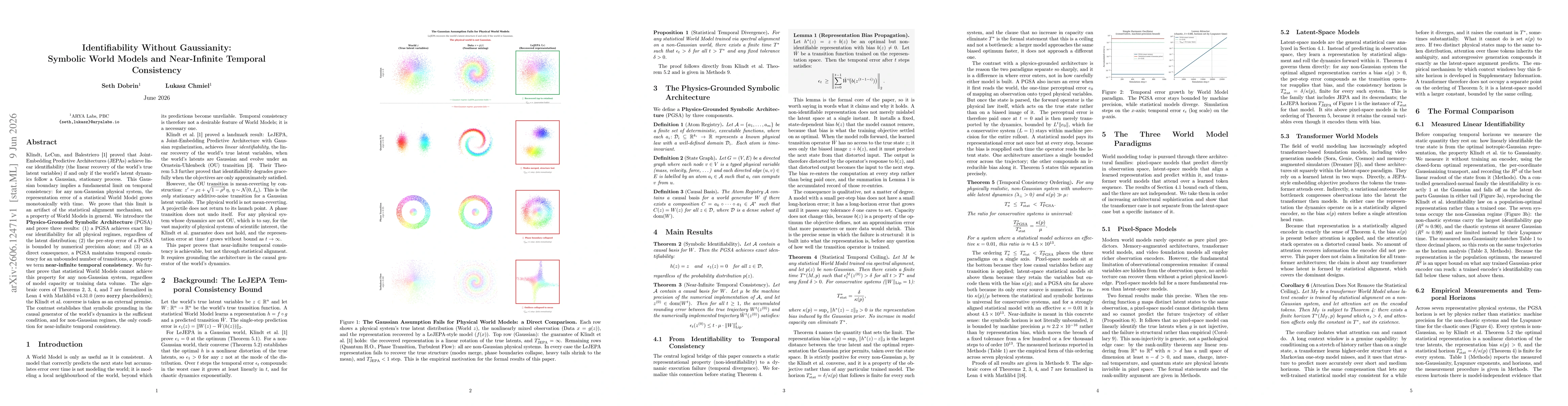 Thumbnail for Identifiability Without Gaussianity: Symbolic World Models and Near-Infinite Temporal Consistency