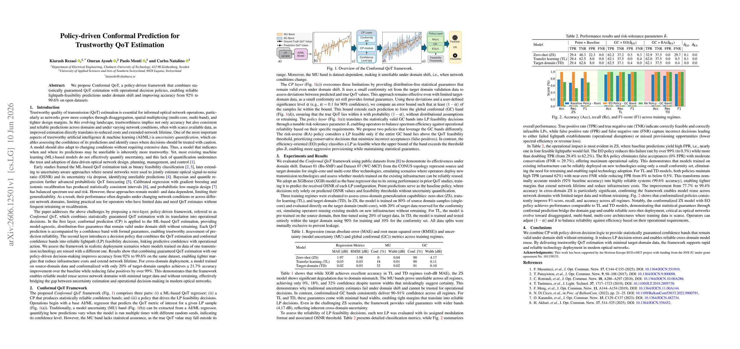 Thumbnail for Policy-driven Conformal Prediction for Trustworthy QoT Estimation