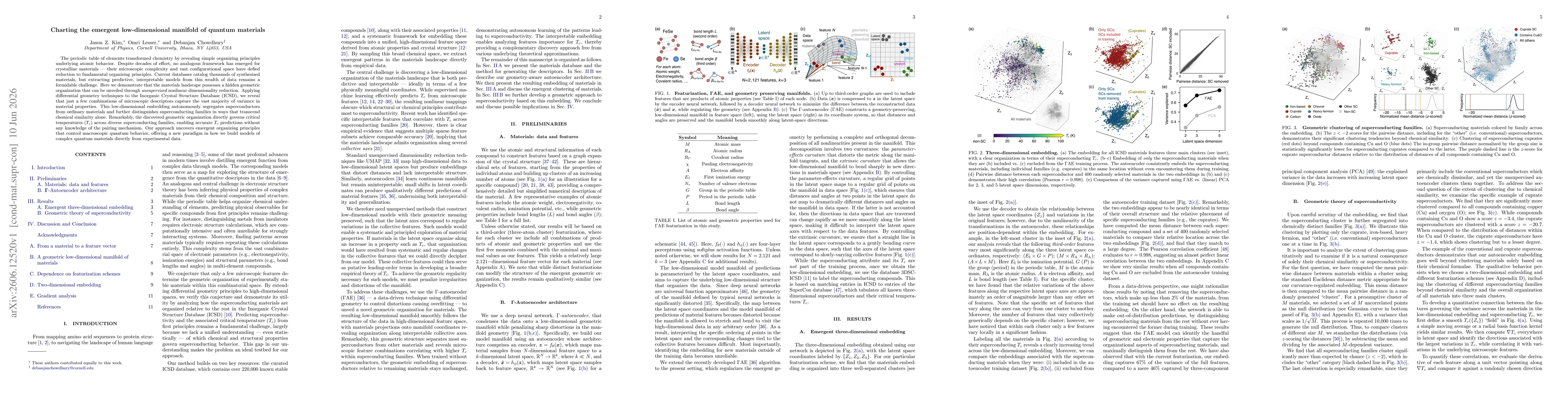 Thumbnail for Charting the emergent low-dimensional manifold of quantum materials