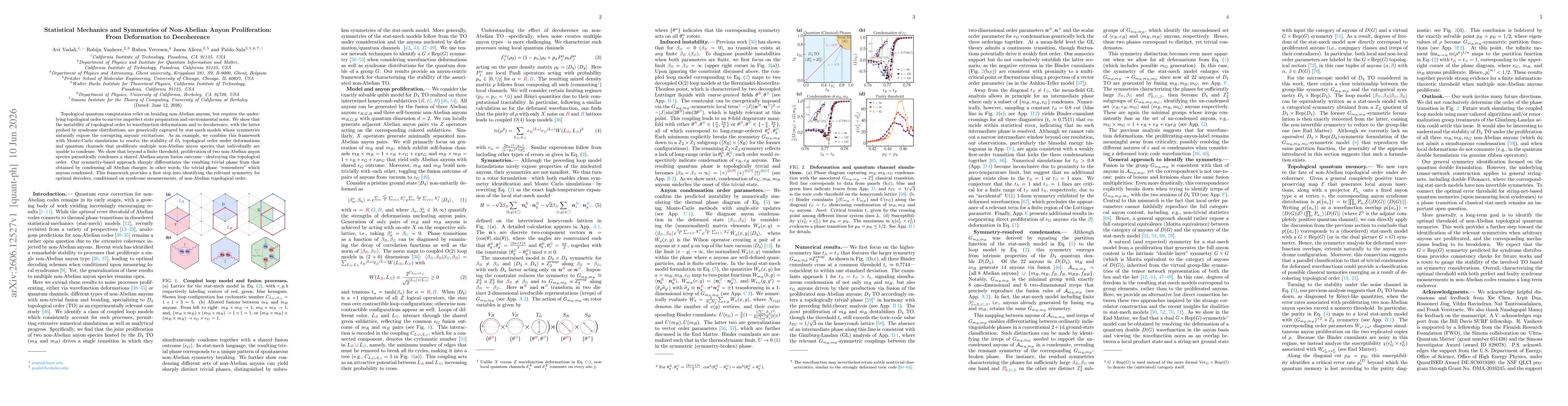 Thumbnail for Statistical Mechanics and Symmetries of Non-Abelian Anyon Proliferation: From Deformation to Decoherence