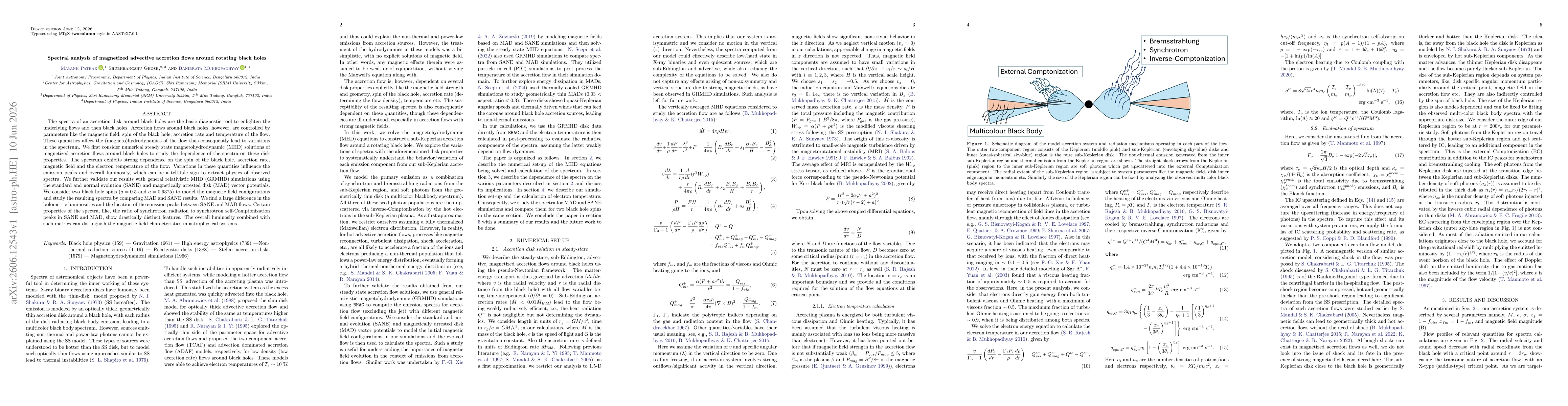 Thumbnail for Spectral analysis of magnetized advective accretion flows around rotating black holes