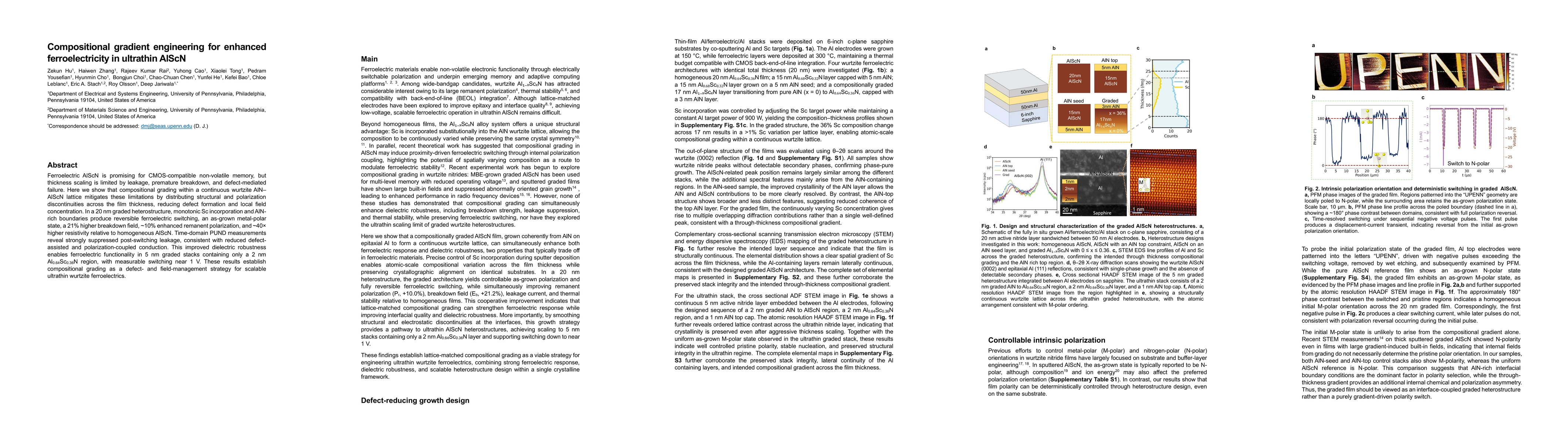 Thumbnail for Compositional gradient engineering for enhanced ferroelectricity in ultrathin AlScN