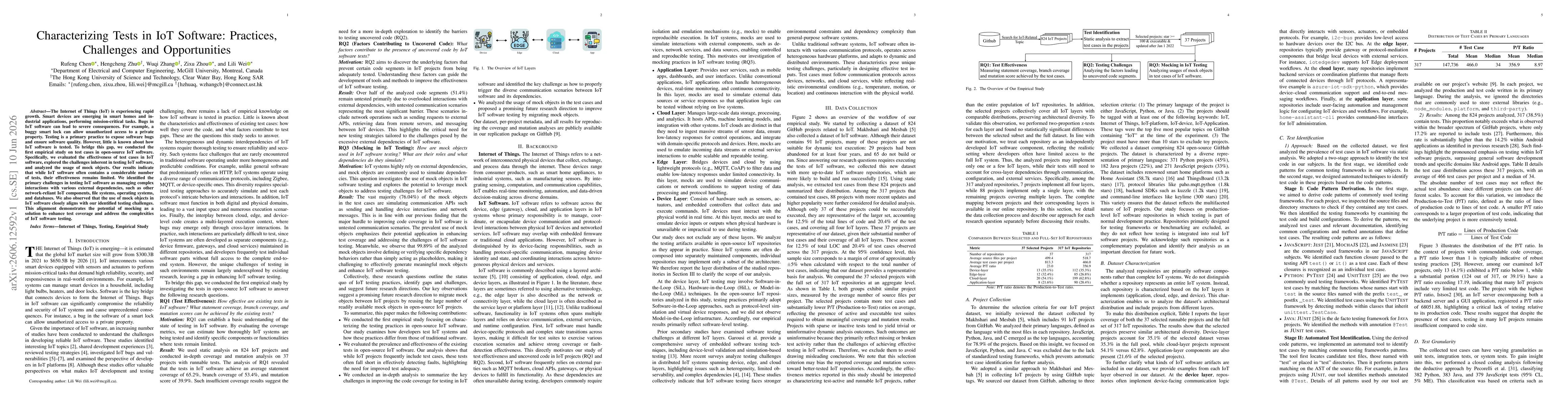 Thumbnail for Characterizing Tests in IoT Software: Practices, Challenges and Opportunities